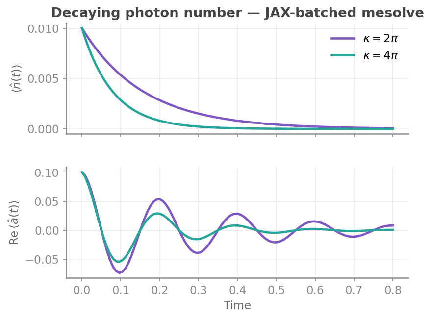 Batched master equation output